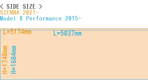 #SIENNA 2021- + Model X Performance 2015-